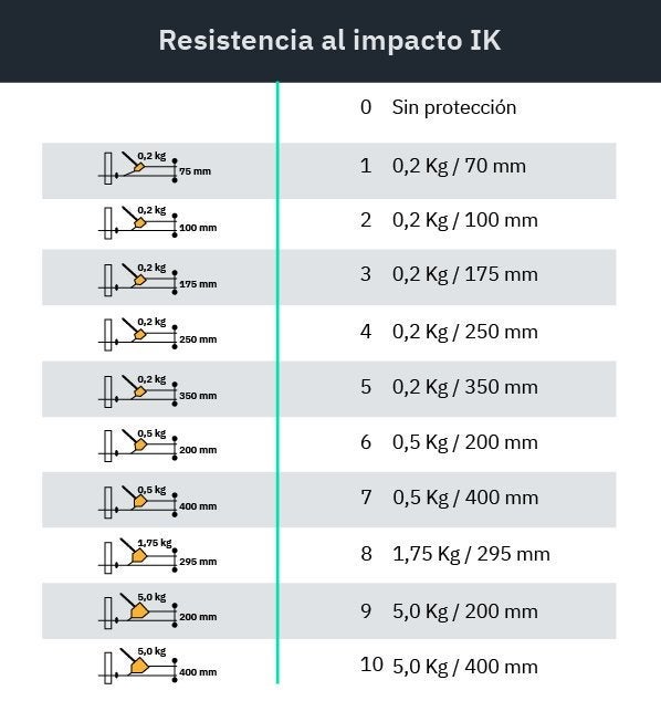 Indice-IK-Impactos