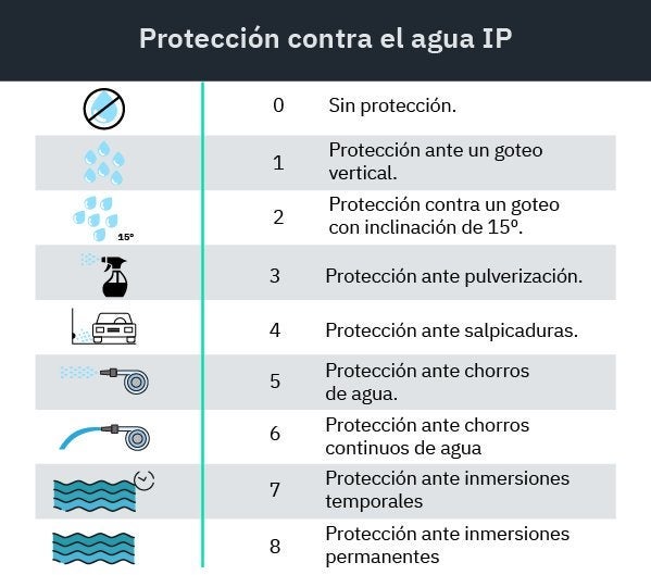 Indice-IP-agua